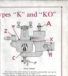 Vtg 1910S Stromberg Carburetors Types "k" And "ko" Price/parts/instruction Sheet. Fixed Price $33.99.